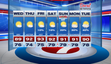 Heat Building Across South Florida - WSVN 7News | Miami News, Weather, Sports