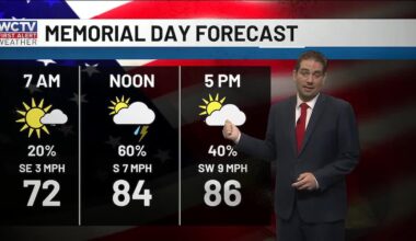 Warm and breezy with Scattered Storms through Memorial Day for Tallahassee, the Big Bend and South Georgia