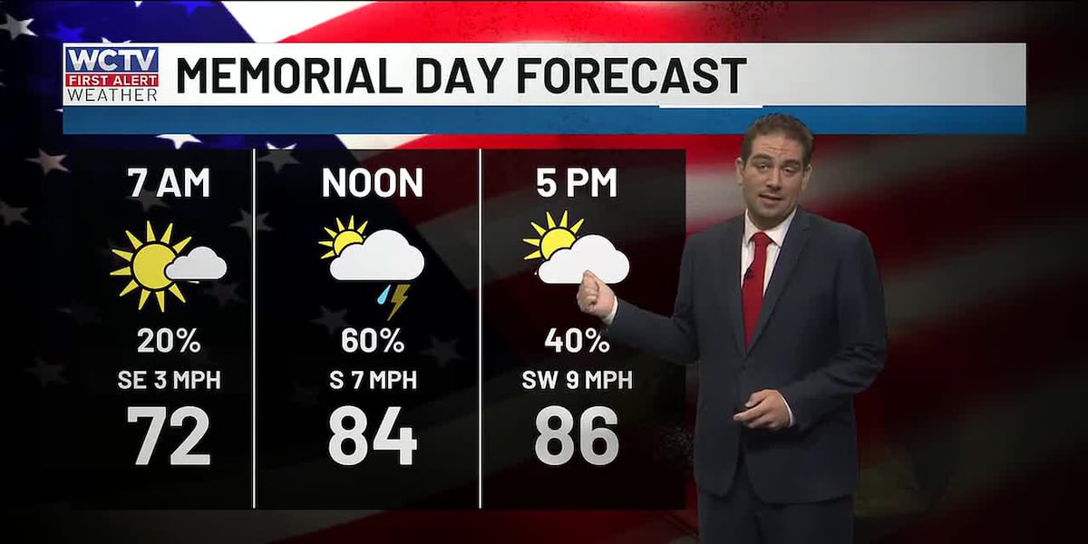 Warm and breezy with Scattered Storms through Memorial Day for Tallahassee, the Big Bend and South Georgia