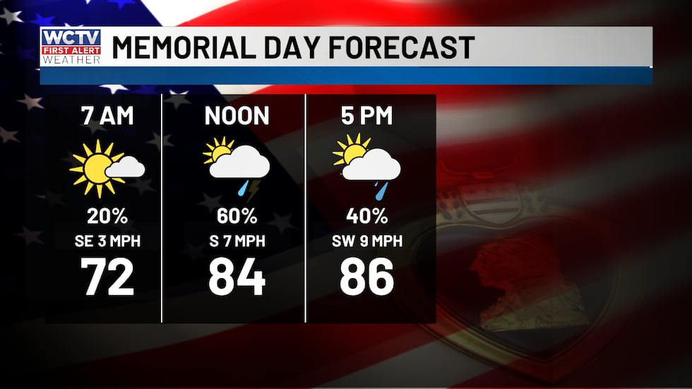 Your Memorial Day will be warm and muggy with highs in the upper 80s.