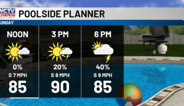Keeping tabs on typical May weather