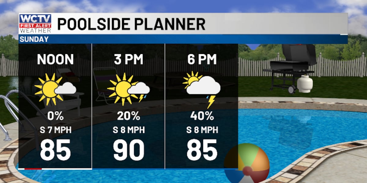 Keeping tabs on typical May weather