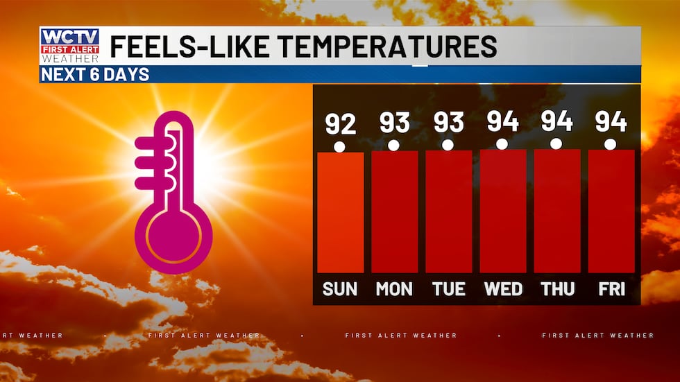 Heat and humidity over the next few days will make it really feel like summer over the next week.