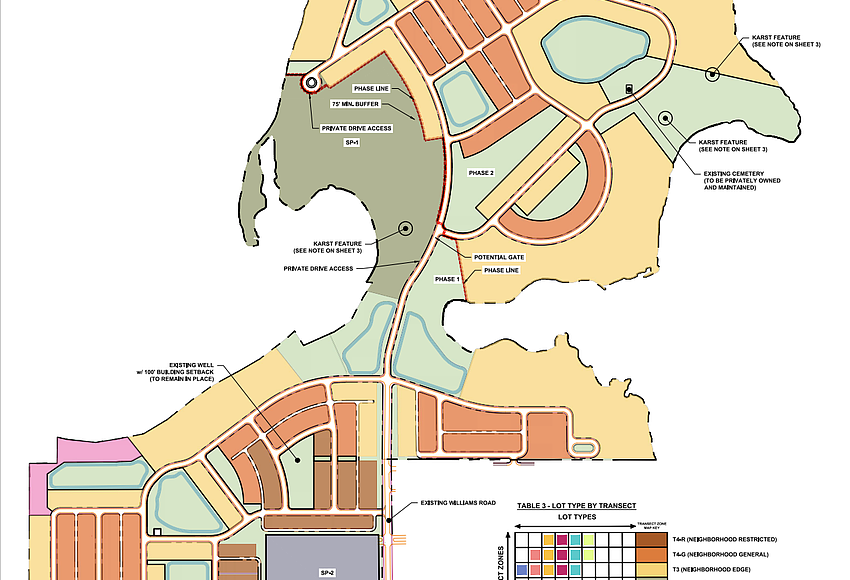 613-home development in Winter Garden clears first hurdle
