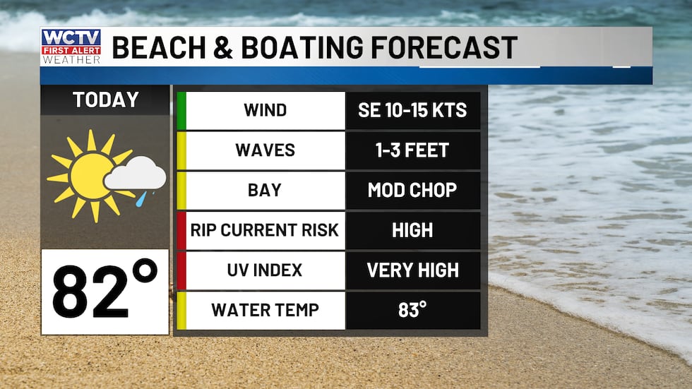 The forecast is looking okay for beach-goers and boaters. It will be hot with a high rip...