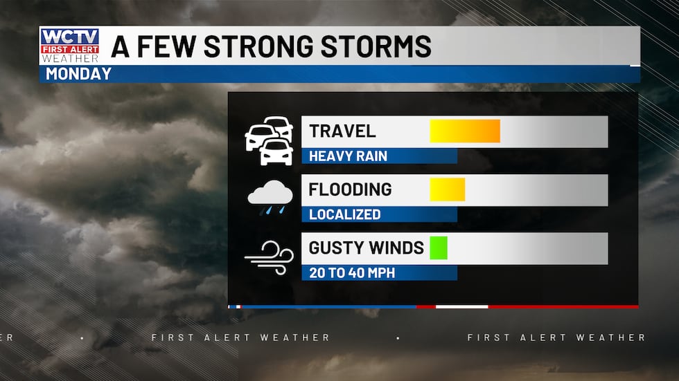 Travel will be impacted by heavy rain this afternoon.