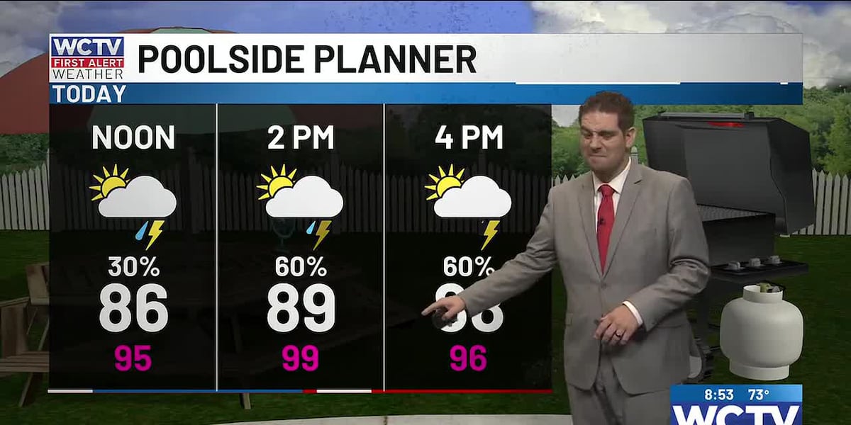 A very warm and muggy holiday weekend with occasional storms for Tallahassee, the Big Bend and South Georgia