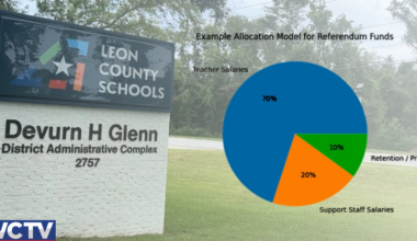 Leon County Schools seek extension of half-cent sales tax, increase in property tax rate