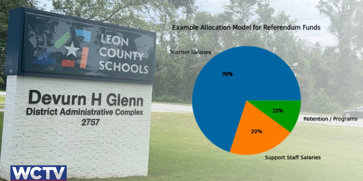 Leon County Schools seek extension of half-cent sales tax, increase in property tax rate