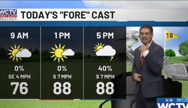 A hot afternoon with scattered downpours for Eastern spots for Tallahassee, the Big Bend and South Georgia😎🌡️