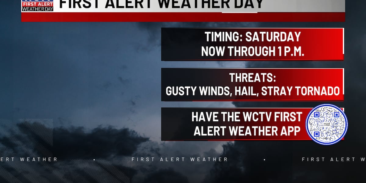 Heavy rain and strong storms to start the weekend for Tallahassee, the Big Bend and South Georgia