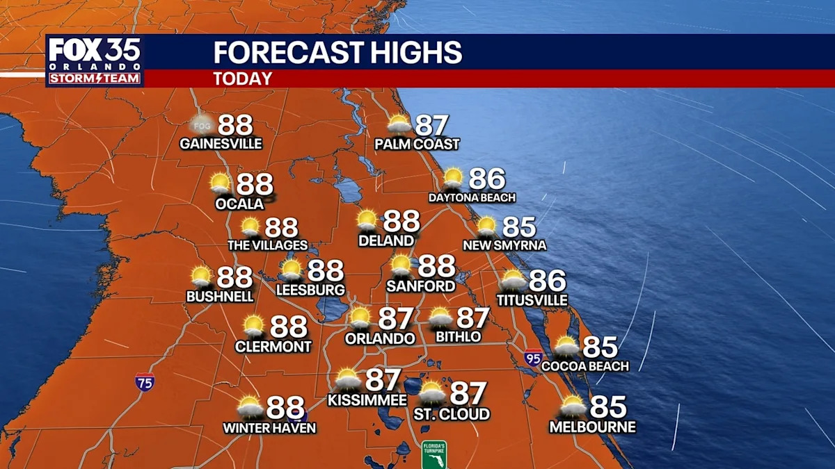 Orlando weather: Drier, warmer stretch before rain returns this weekend