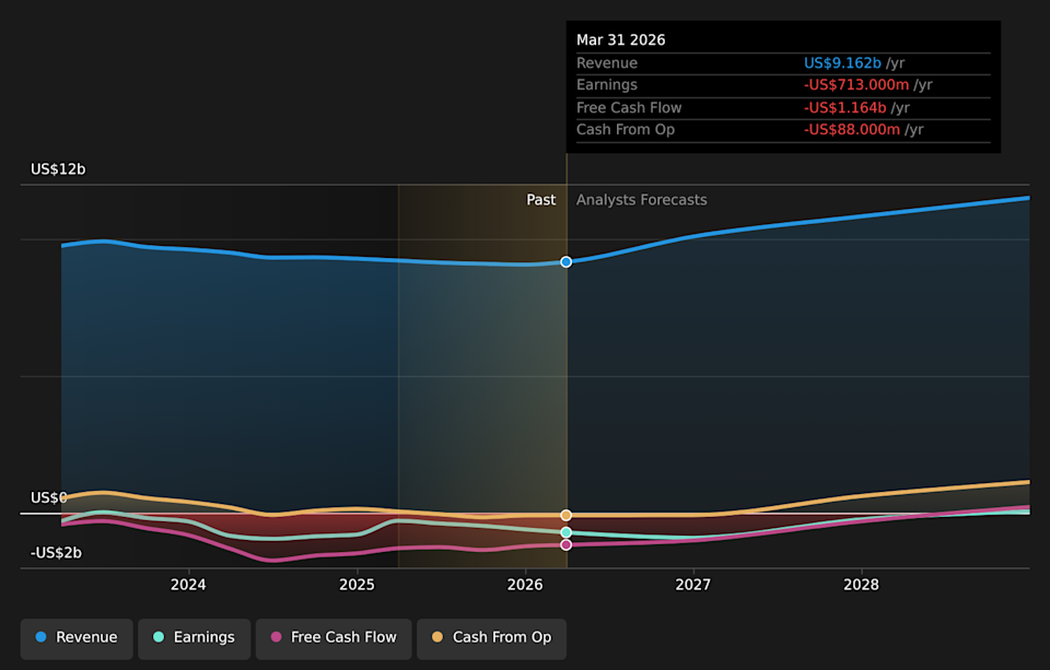 NasdaqGS:JBLU Earnings & Revenue Growth as at May 2026