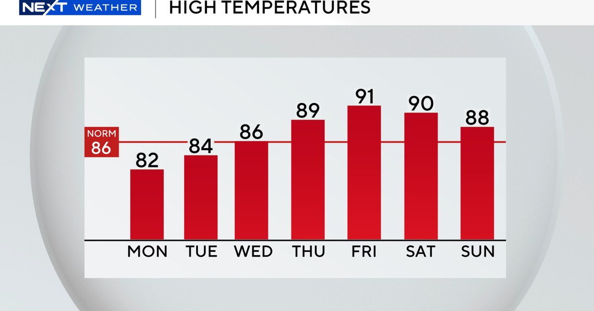 Showers, storms possible in South Florida on Monday before warm and dry conditions move in later this week