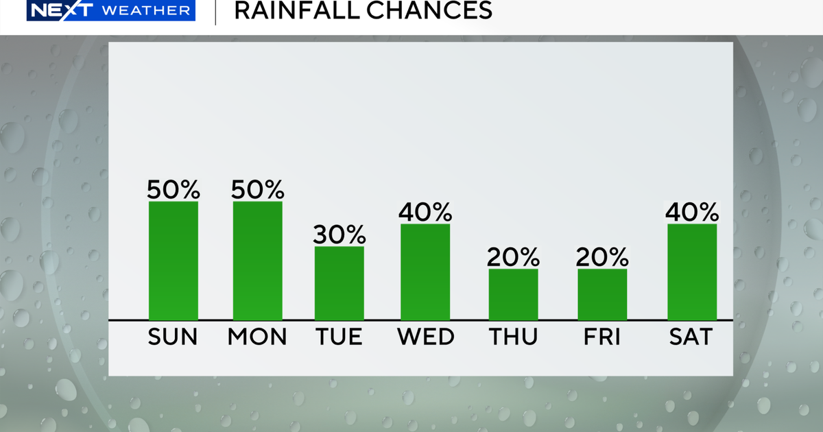 Rainy start for South Florida on Sunday won't be the last with more rain chances this week