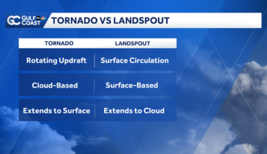 Here's the difference between a landspout and a tornado