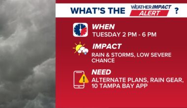 Weather Impact Alert issued for storms moving across Tampa Bay