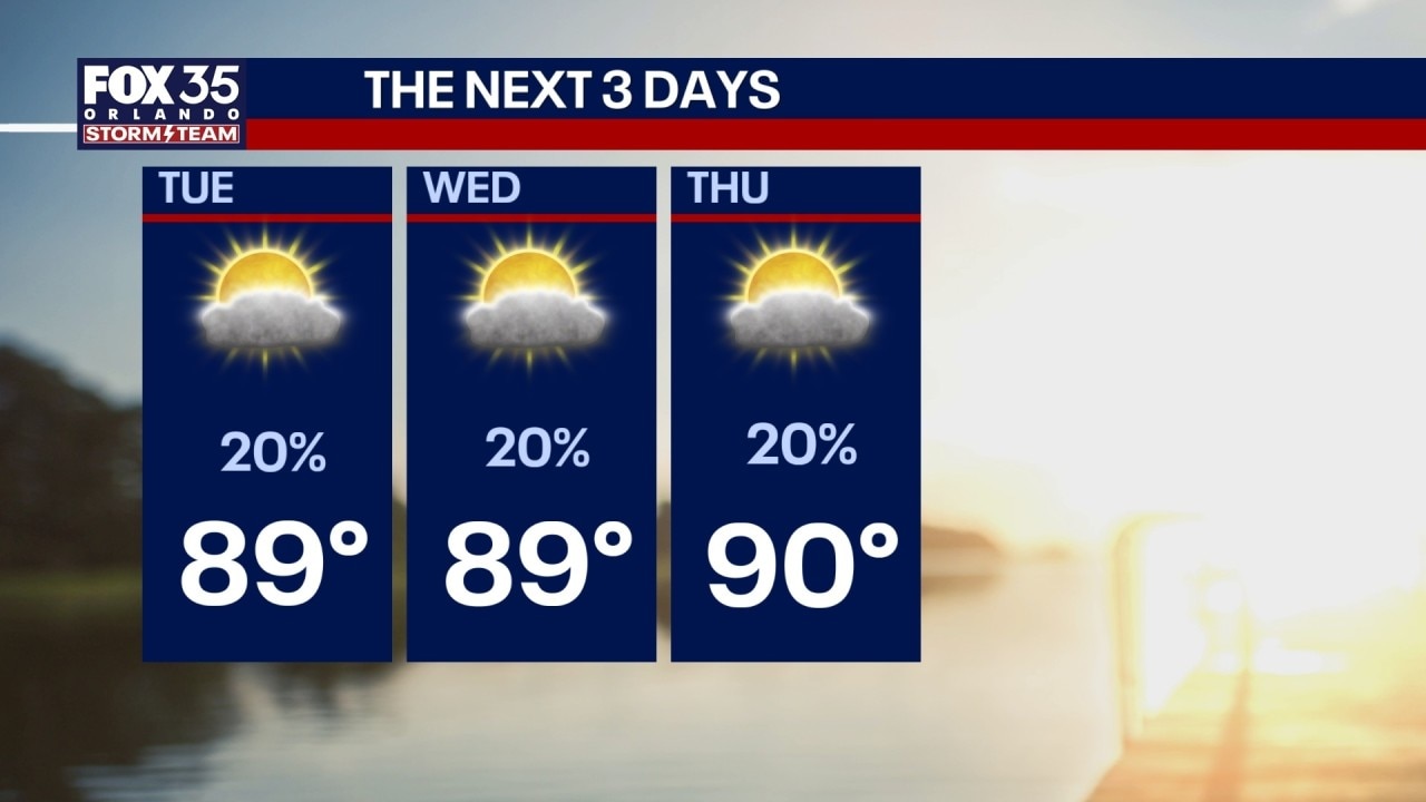 Orlando weather: Highs near 90s, daily storm chances ahead