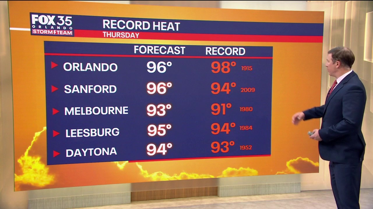 Orlando AM Weather: Central Florida braces for potential record heat