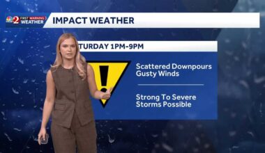 Storms with gusty winds across Central Florida this afternoon