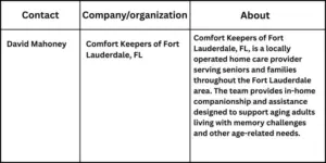 From Confusion to Comfort: Comfort Keepers Explains How In-Home Caregivers Support Dementia Patients in Fort Lauderdale comfort keepers1111 From Confusion to Comfort: Comfort Keepers Explains How In-Home Caregivers Support Dementia Patients in Fort Lauderdale
