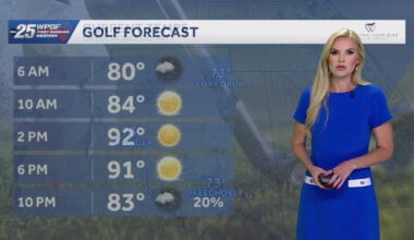 High Heat Risk in South Florida Today