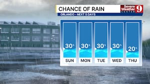 Scattered storms continue across Central Florida into next week