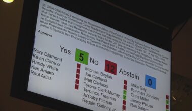 Jacksonville City Council declines to bar new jail from historically Black areas amid site search