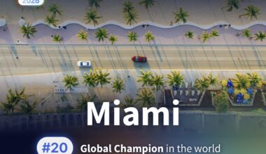 Miami cracks into the top 20 global ecosystems in new ranking