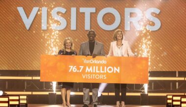Orlando tourism hits record 76.7M visitors in 2025