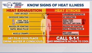 Practicing heat safety and knowing the signs of heat stroke