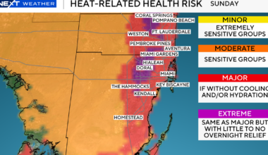 Near-record high temperatures expected across South Florida Friday with dangerous heat likely through Mother's Day weekend