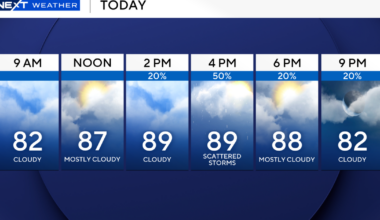 Humid and hot to close the South Florida weekend