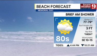 Memorial Day forecast: Heat and humidity in Florida