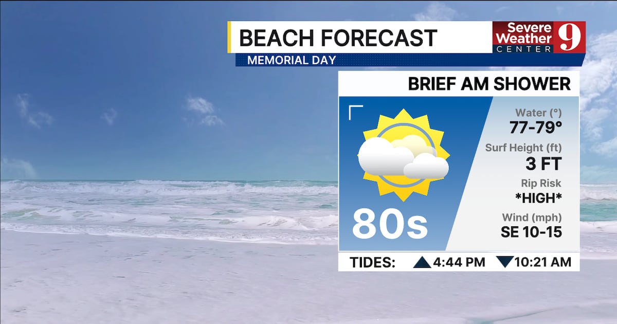Memorial Day forecast: Heat and humidity in Florida