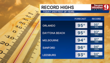 Extreme heat and fire danger Thursday across Central Florida