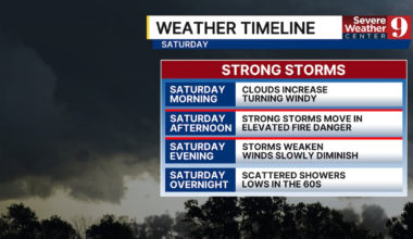 Central Florida Weather Alert: Strong Storms, 60 MPH Winds