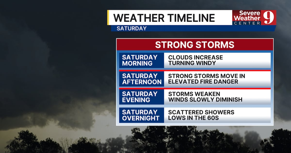 Central Florida Weather Alert: Strong Storms, 60 MPH Winds