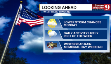 Central Florida braces for warm weather and possible storms