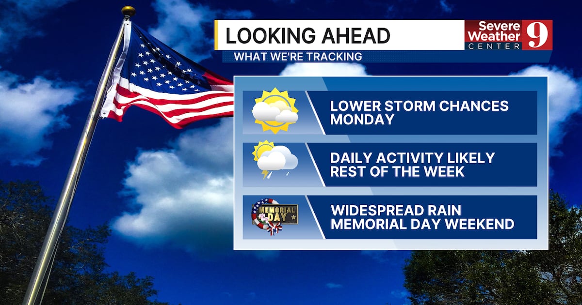 Central Florida braces for warm weather and possible storms