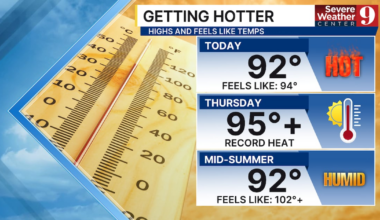 Central Florida temps soar into 90s, record highs possible