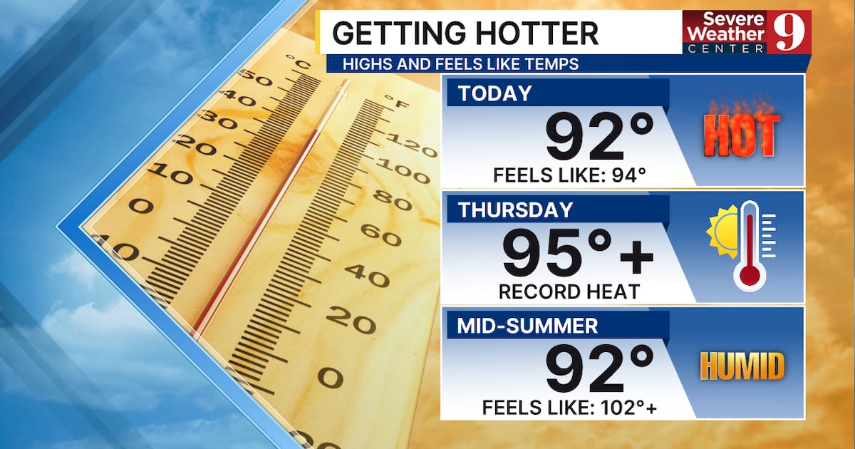 Central Florida temps soar into 90s, record highs possible