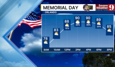 Weather update: Memorial Day forecast and week ahead