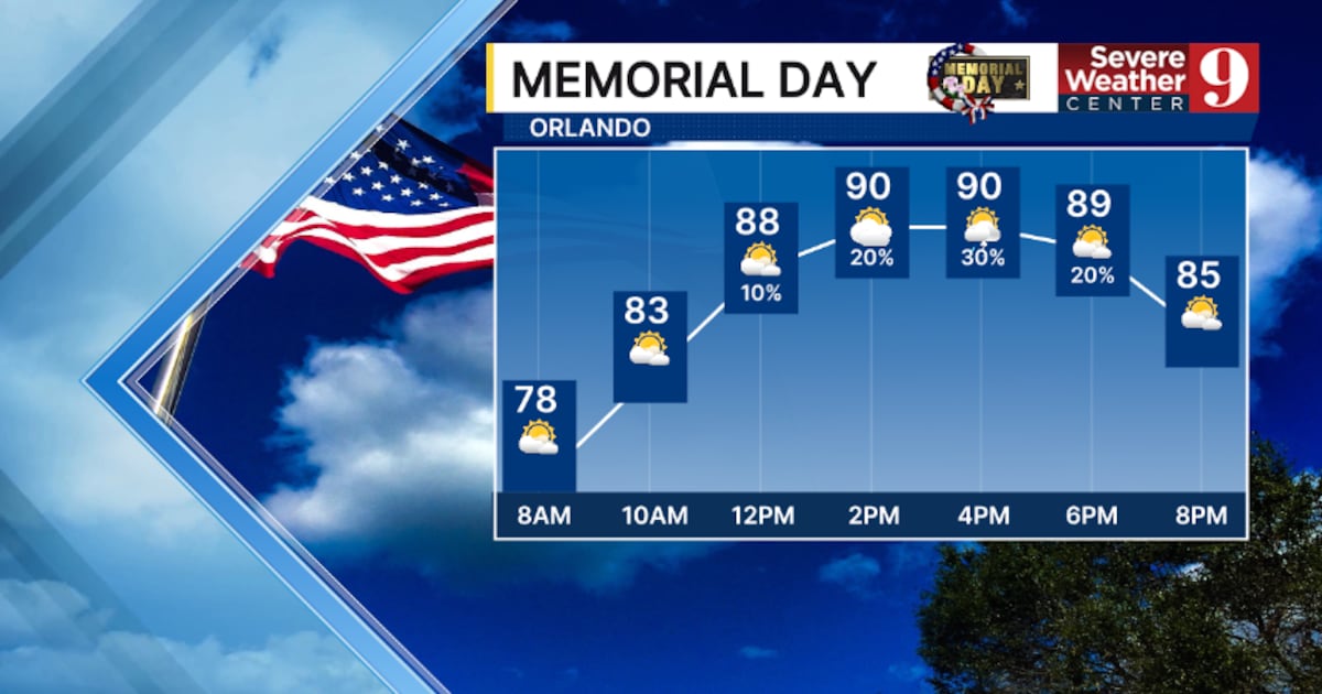 Weather update: Memorial Day forecast and week ahead