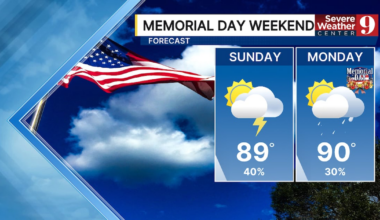 Heavy Rain and Humidity to Continue Through Week