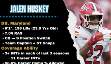 Jalen Huskey – Action News Jax