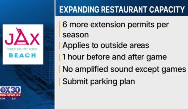 Jax Beach considers expanding outdoor capacity for bars, restaurants for 2 years during Jags seasons – 104.5 WOKV
