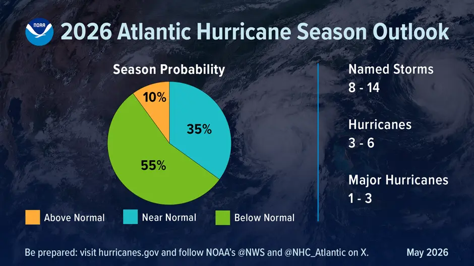Atlantic hurricane season