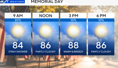 Memorial Day weather in South Florida to be warm, humid ahead of rising rain chances later this week