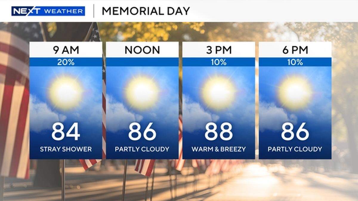 The Memorial Day forecast in South Florida on May 25, 2026.